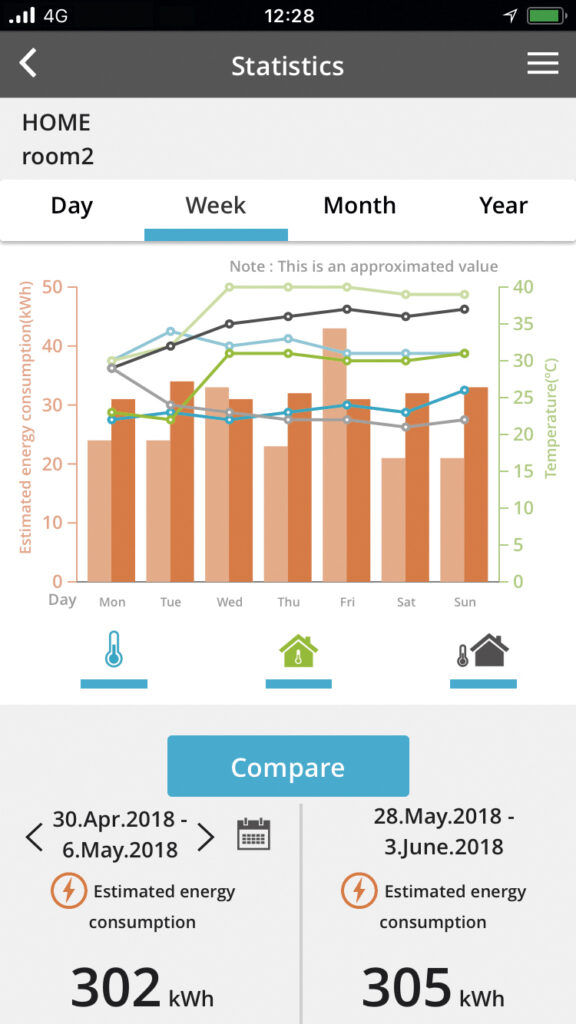 Panasonic wifi styring